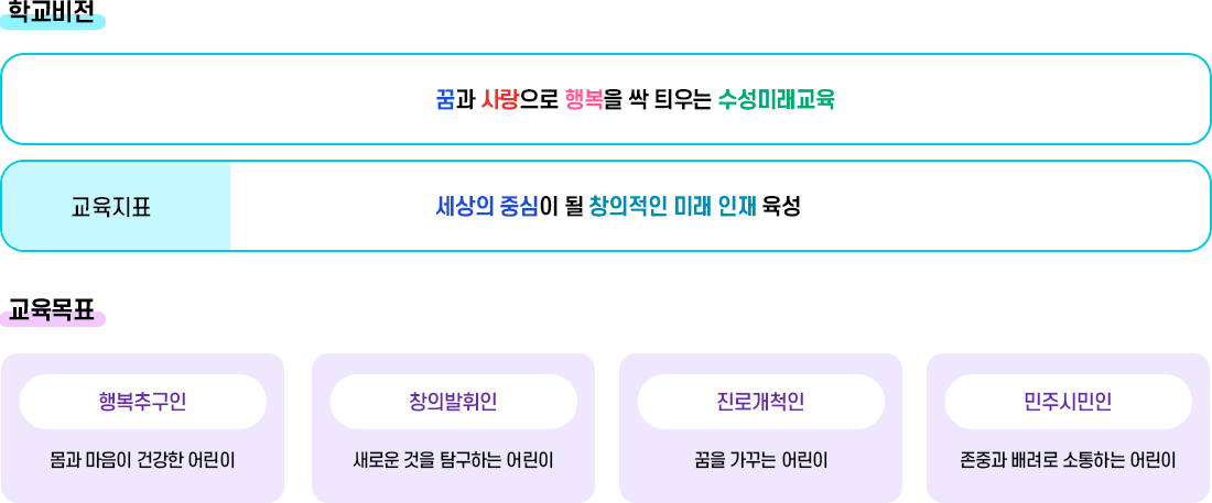 교육목표 이미지